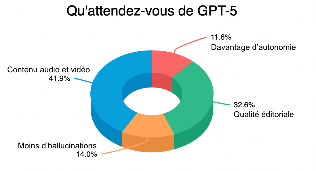 [UP120] Reçu 5 sur 5